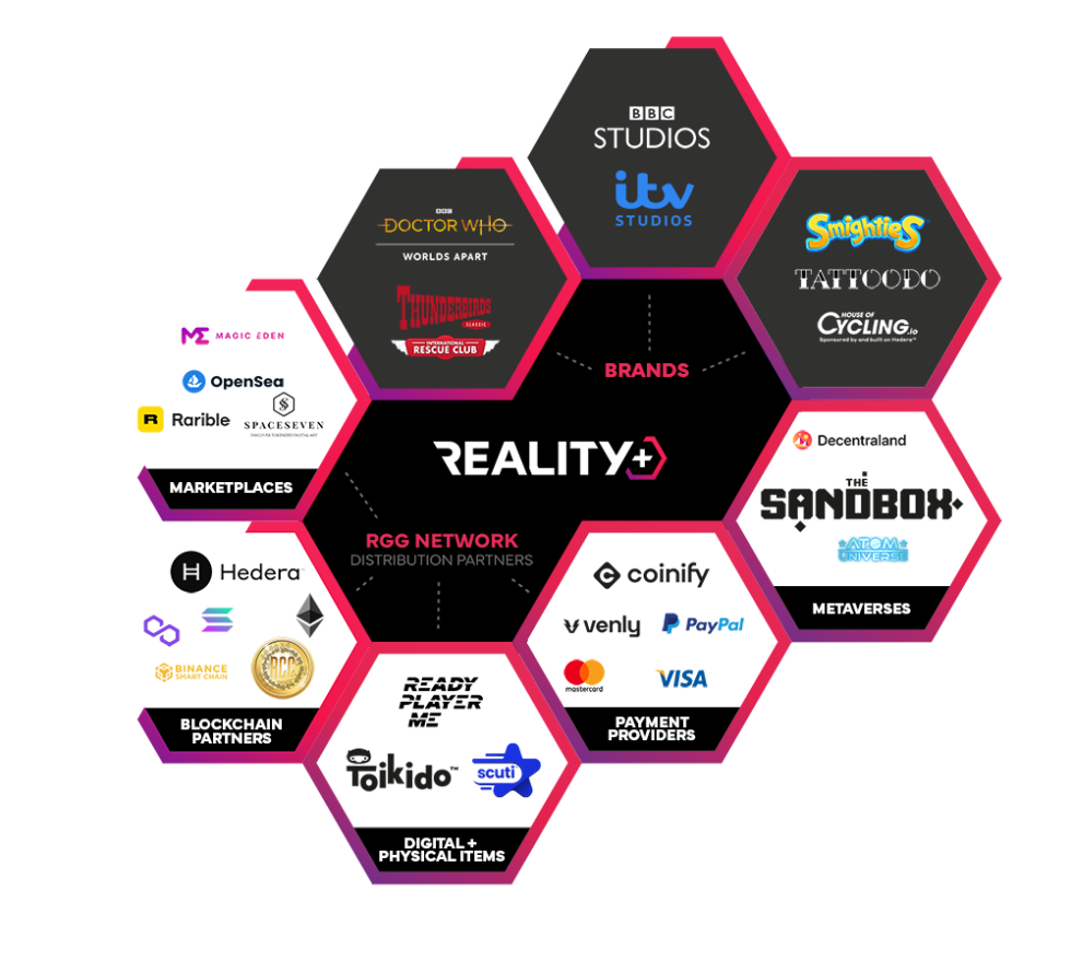 Reality Gives You The Latest Web3 Technology For The Future Reality Gives You The Latest Web3 Technology For The Future