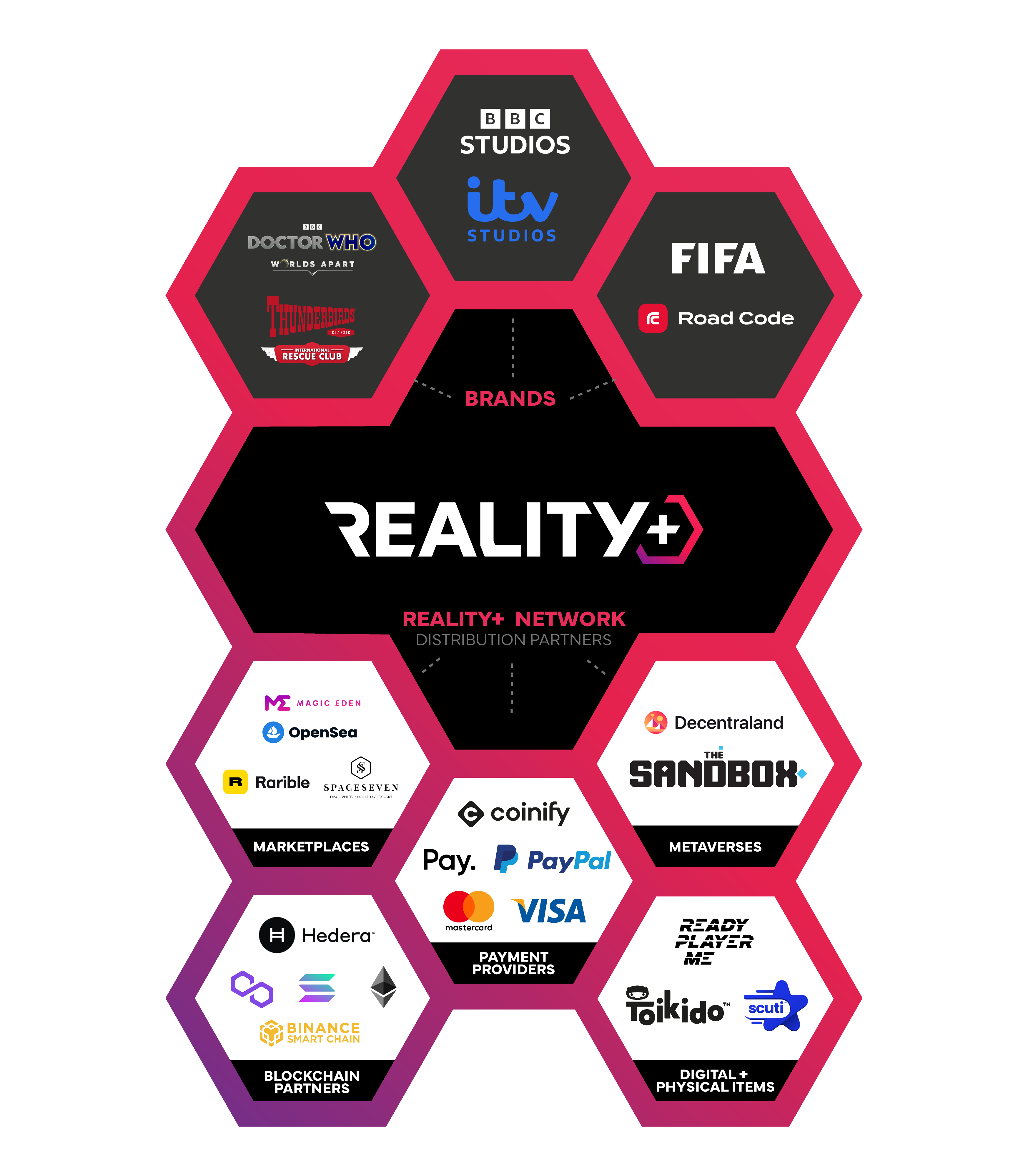 Realityplus clients